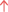 STF